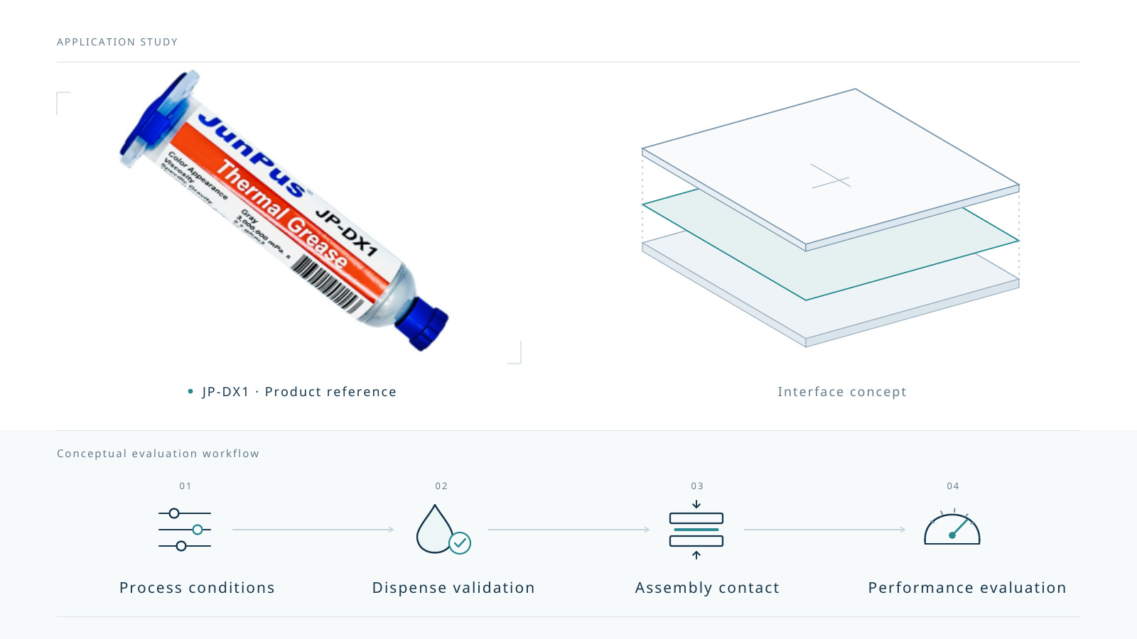 JunPus logo and real JP-DX1 product photo beside a conceptual thermal paste dispensing evaluation workflow